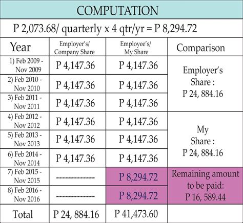 bpi-philam eplan portal|Insurance Premium Payment Options & Facilities .